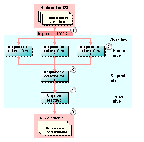 Este gr&aacute;fico es explicado en el texto respectivo
