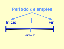 Este gráfico es explicado en el texto respectivo