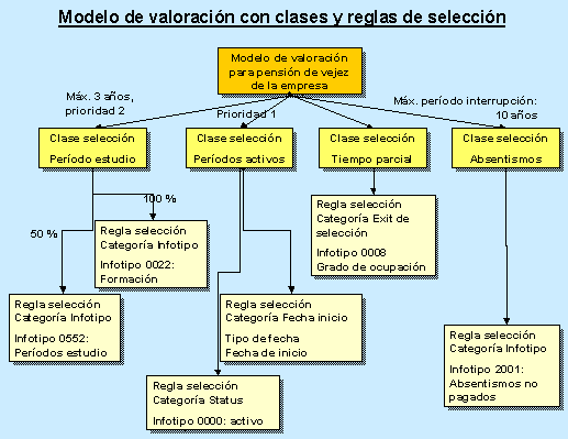Este gr&aacute;fico es explicado en el texto respectivo