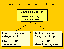 Este gr&aacute;fico es explicado en el texto respectivo