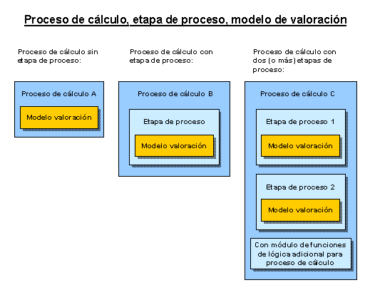 Este gráfico es explicado en el texto respectivo