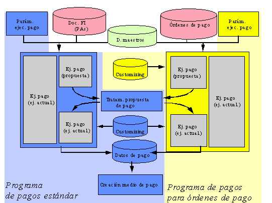 Este gráfico es explicado en el texto respectivo