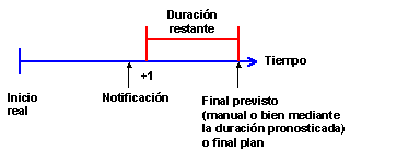 Este gr&aacute;fico es explicado en el texto respectivo