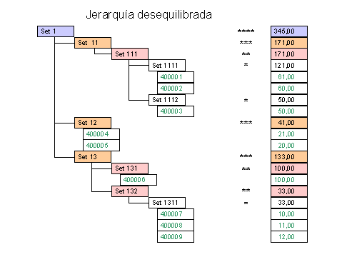 Este gr&aacute;fico es explicado en el texto respectivo