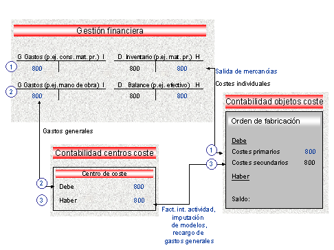 Este gr&aacute;fico es explicado en el texto respectivo