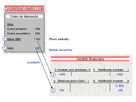 Este gr&aacute;fico es explicado en el texto respectivo