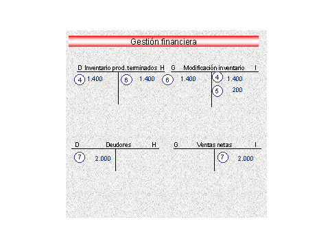 Este gr&aacute;fico es explicado en el texto respectivo