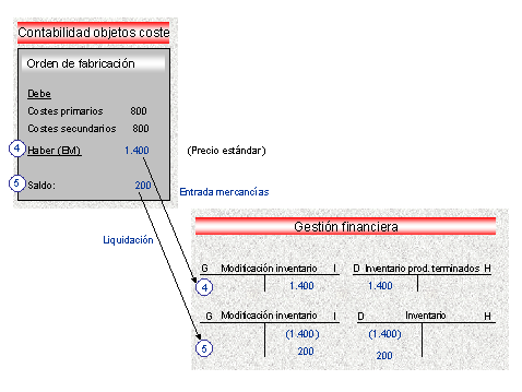 Este gr&aacute;fico es explicado en el texto respectivo