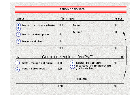 Este gr&aacute;fico es explicado en el texto respectivo
