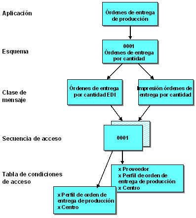 Este gráfico es explicado en el texto respectivo