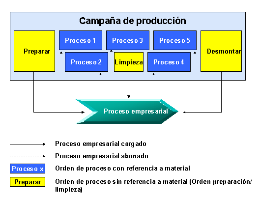 Este gr&aacute;fico es explicado en el texto respectivo