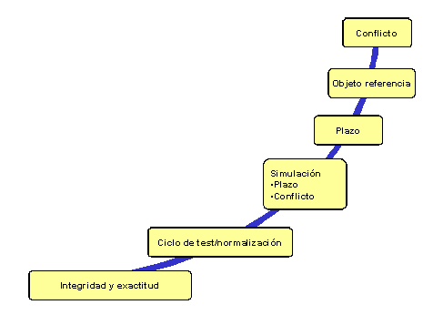 Este gr&aacute;fico es explicado en el texto respectivo