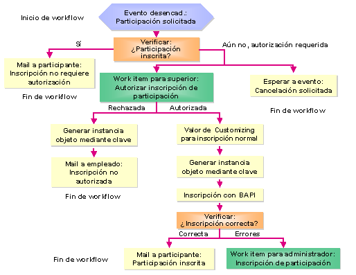 Este gr&aacute;fico es explicado en el texto respectivo