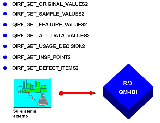 Este gr&aacute;fico es explicado en el texto respectivo