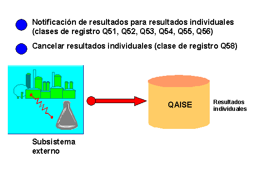 Este gr&aacute;fico es explicado en el texto respectivo