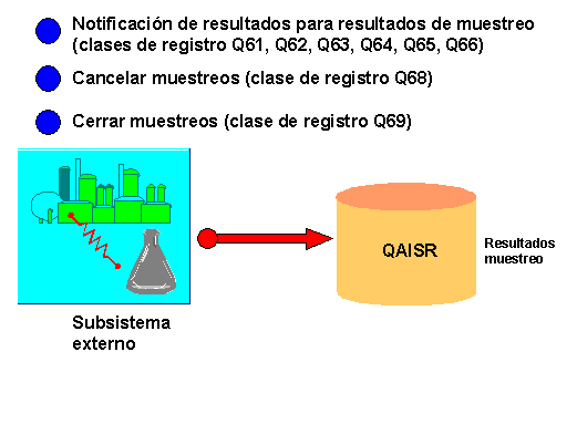 Este gr&aacute;fico es explicado en el texto respectivo