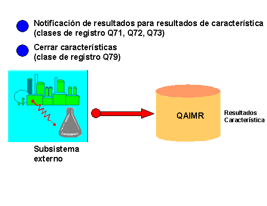 Este gr&aacute;fico es explicado en el texto respectivo