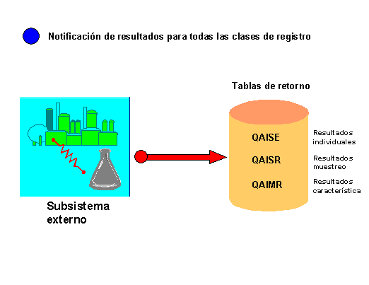 Este gr&aacute;fico es explicado en el texto respectivo