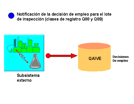 Este gr&aacute;fico es explicado en el texto respectivo