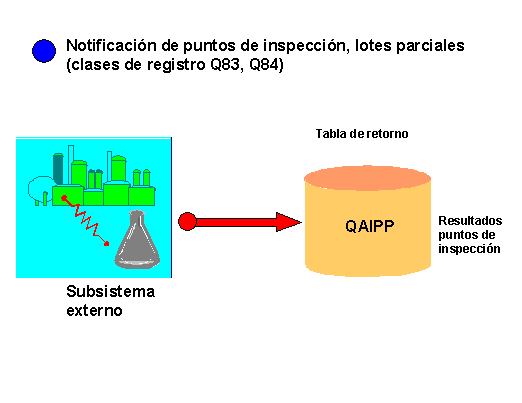 Este gr&aacute;fico es explicado en el texto respectivo