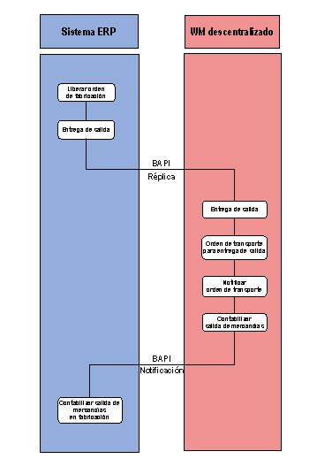 Este gráfico es explicado en el texto respectivo