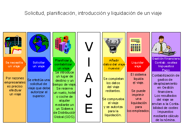 Este gr&aacute;fico es explicado en el texto respectivo