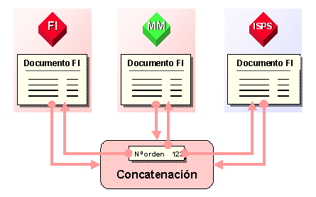 Este gr&aacute;fico es explicado en el texto respectivo