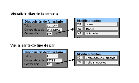 Este gr&aacute;fico es explicado en el texto respectivo