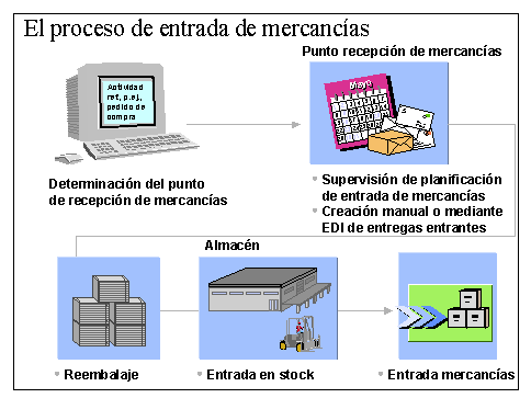 Este gr&aacute;fico es explicado en el texto respectivo