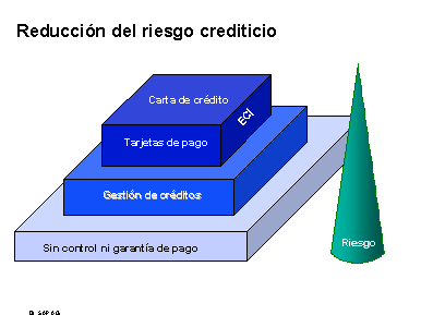 Este gr&aacute;fico es explicado en el texto respectivo