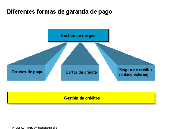 Este gr&aacute;fico es explicado en el texto respectivo