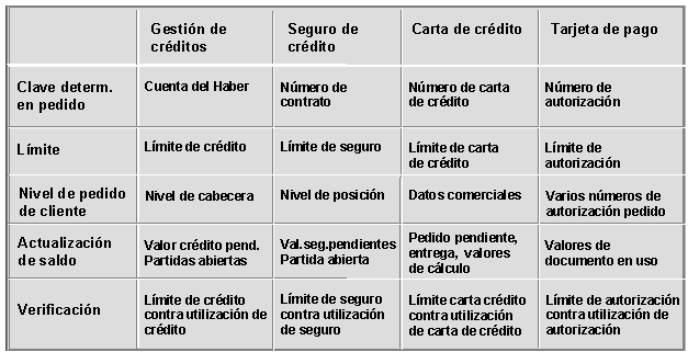 Este gr&aacute;fico es explicado en el texto respectivo