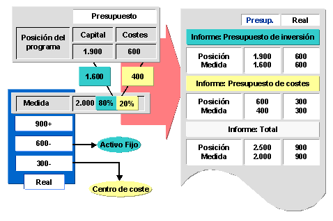 Este gr&aacute;fico es explicado en el texto respectivo