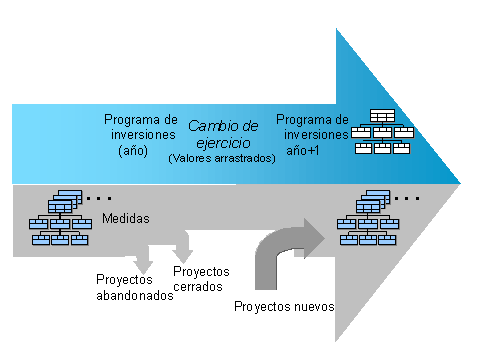 Este gráfico es explicado en el texto respectivo