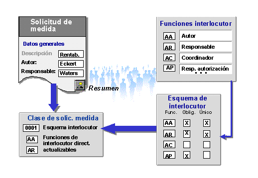 Este gráfico es explicado en el texto respectivo