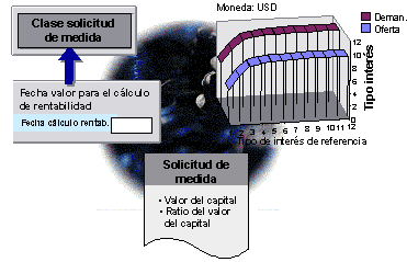 Este gráfico es explicado en el texto respectivo