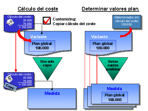 Este gráfico es explicado en el texto respectivo