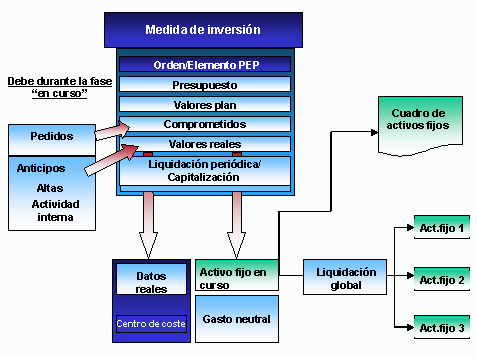 Este gr&aacute;fico es explicado en el texto respectivo