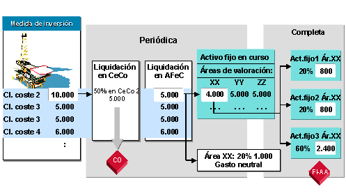 Este gr&aacute;fico es explicado en el texto respectivo