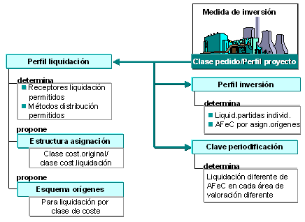 Este gr&aacute;fico es explicado en el texto respectivo