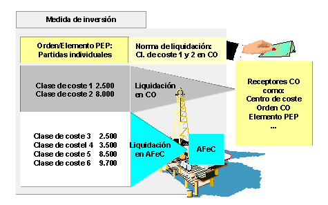 Este gr&aacute;fico es explicado en el texto respectivo