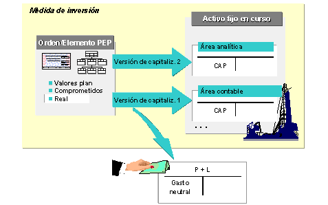 Este gr&aacute;fico es explicado en el texto respectivo