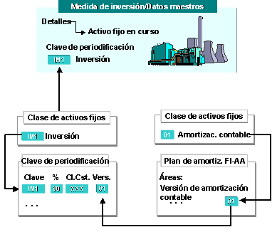 Este gr&aacute;fico es explicado en el texto respectivo
