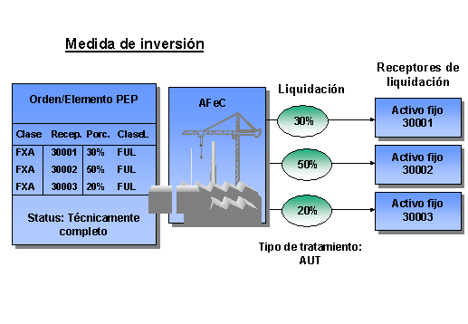 Este gr&aacute;fico es explicado en el texto respectivo