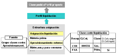 Este gr&aacute;fico es explicado en el texto respectivo