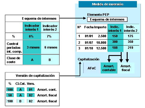 Este gr&aacute;fico es explicado en el texto respectivo