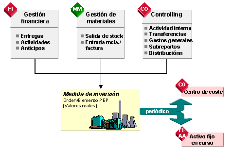 Este gr&aacute;fico es explicado en el texto respectivo