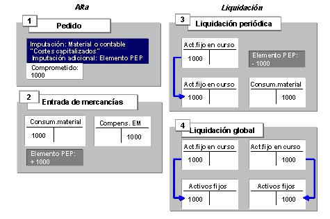 Este gr&aacute;fico es explicado en el texto respectivo