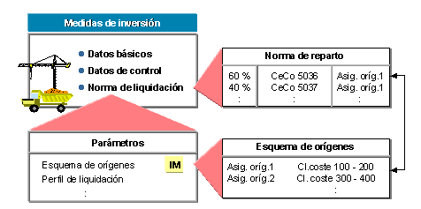 Este gr&aacute;fico es explicado en el texto respectivo