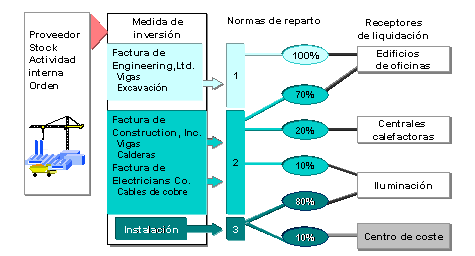 Este gr&aacute;fico es explicado en el texto respectivo